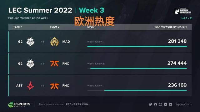 官方确认 官方确认