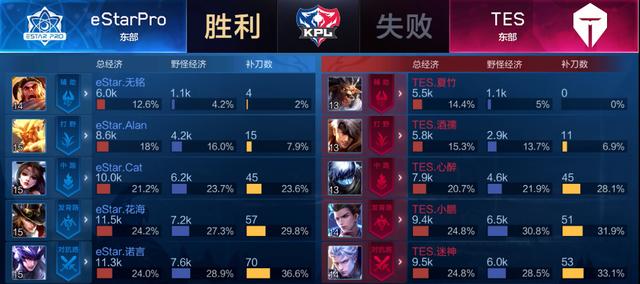 LGD在若