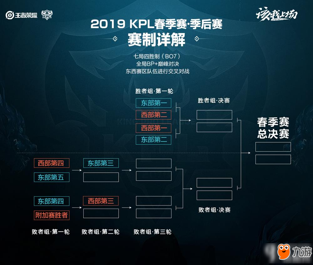线选手的终 线选手的终